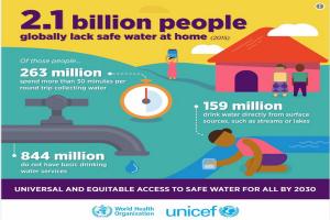 Hari Air Dunia 2019: 2,1 Milyar Manusia Terancam Krisis Air 